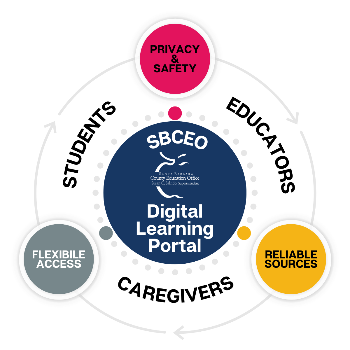 Inforgraphic Digital Learning Portal